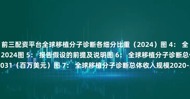 前三配资平台全球移植分子诊断各细分比重（2024）图 4： 全球移植分子诊断市场概览：2024图 5： 报告假设的前提及说明图 6： 全球移植分子诊断总体市场规模：2024 VS 2031（百万美元）图 7： 全球移植分子诊断总体收入规模2020-2031（百万美元）图 8： 全球Top 3和Top 5厂商移植分子诊断市场份额（按2024年收入）图 9： 按产品类型分类–全球移植分子诊断各细分收入
